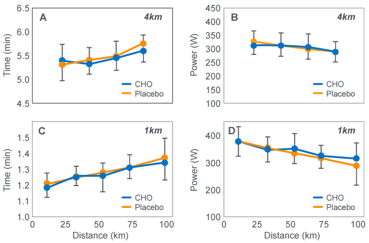 Figure 25