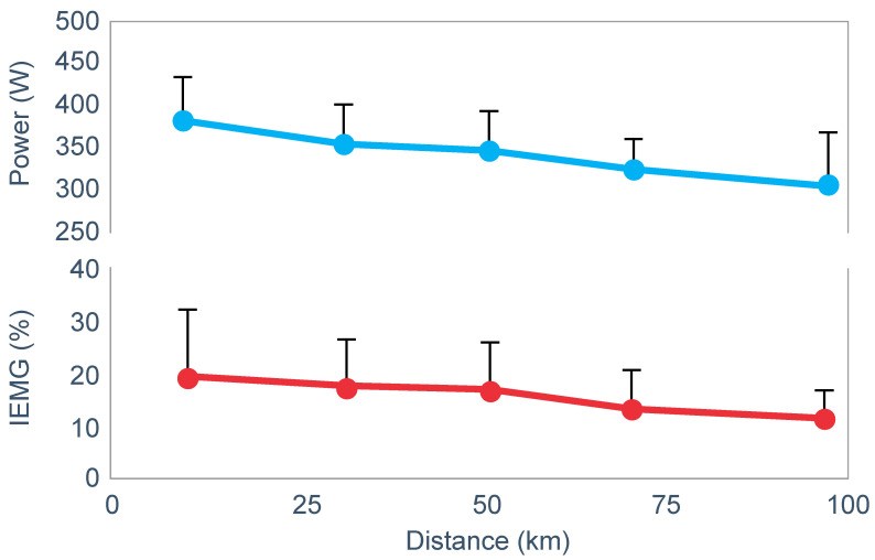 Figure 18