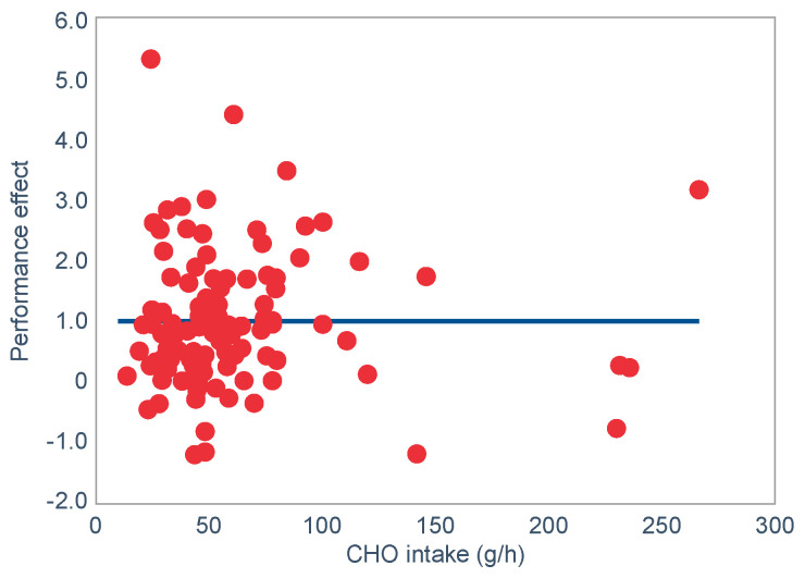 Figure 29