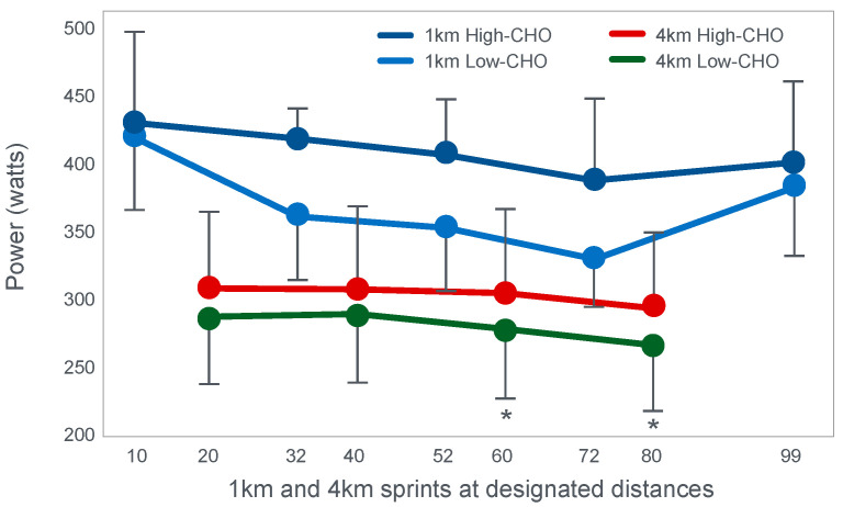 Figure 27