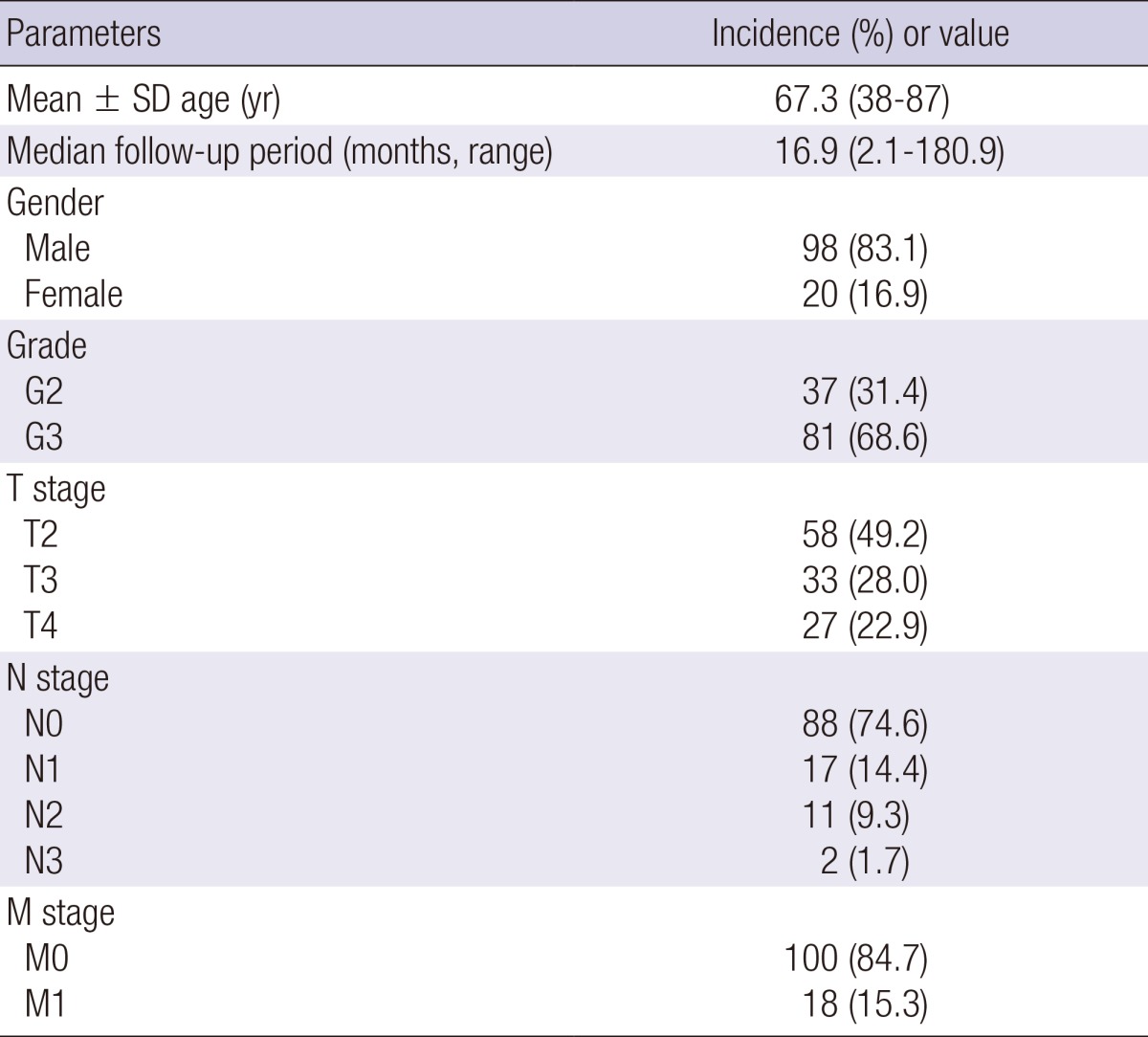 graphic file with name jkms-29-351-i001.jpg