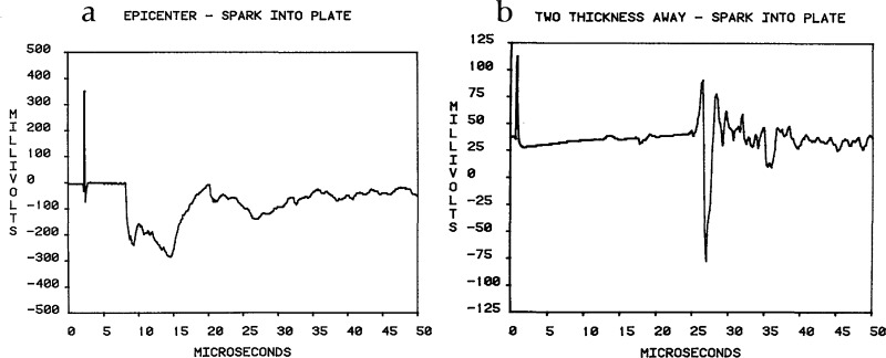 Figure 28