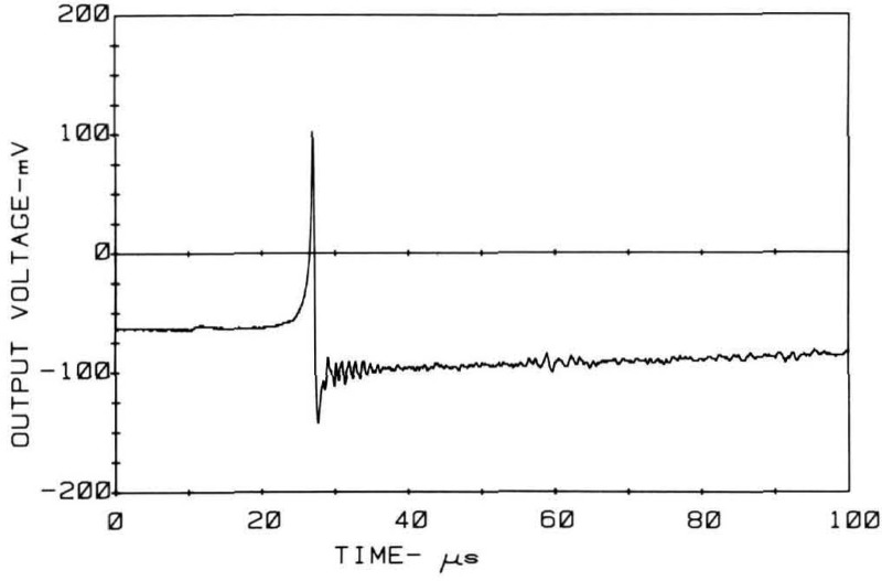 Figure 22