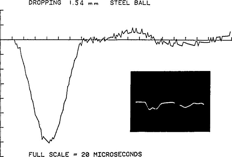 Figure 38