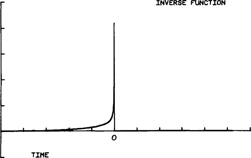 Figure 35