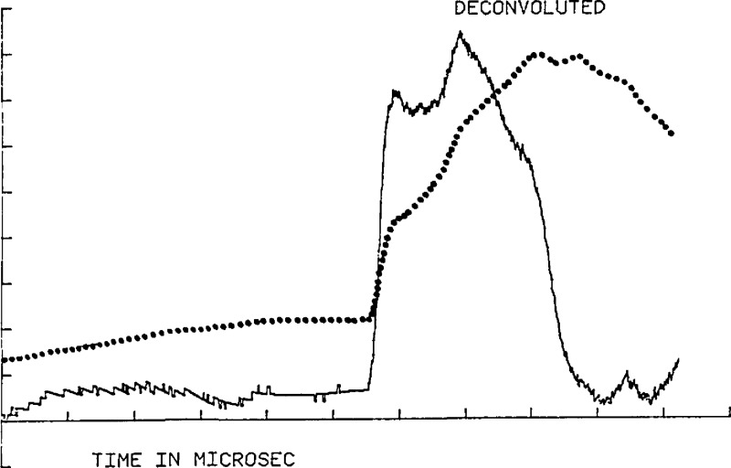 Figure 39