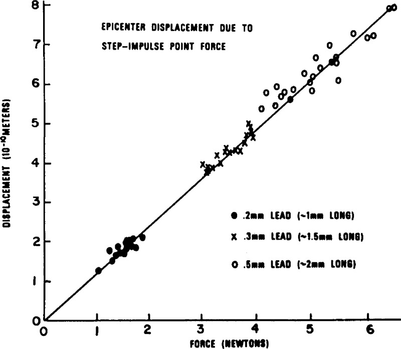 Figure 25