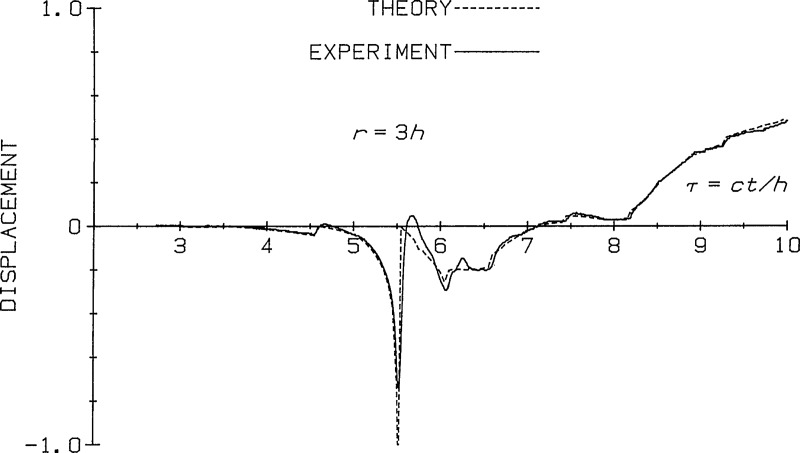 Figure 24