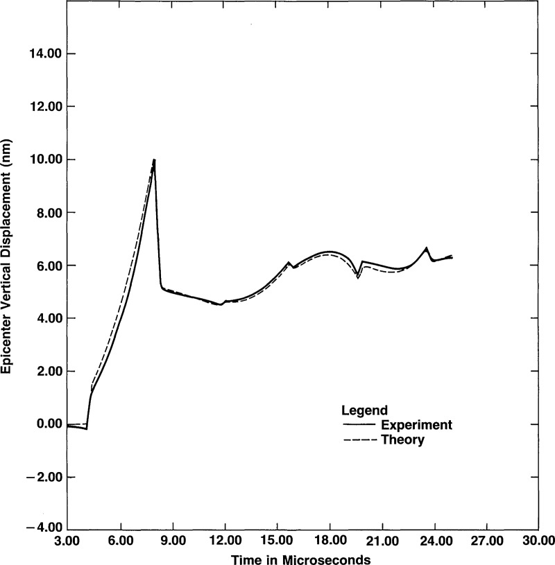 Figure 27