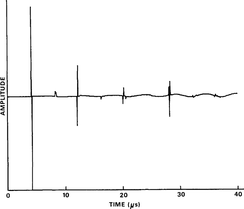 Figure 32