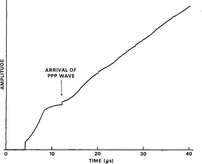 Figure 31