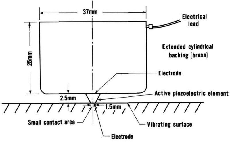 Figure 21