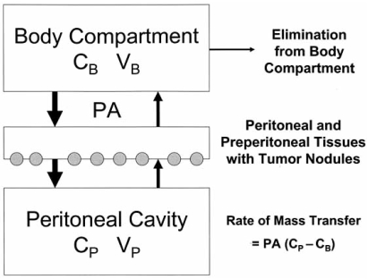 Fig. (5)