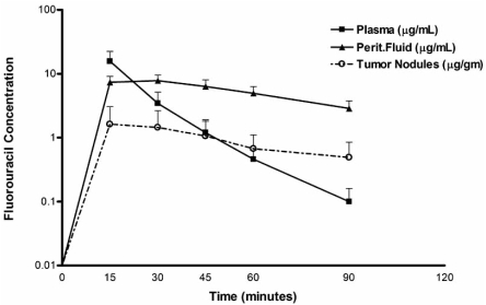 Fig. (3)