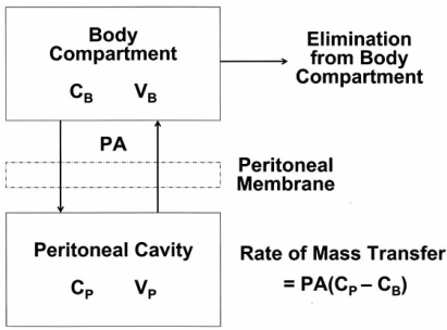 Fig. (1)