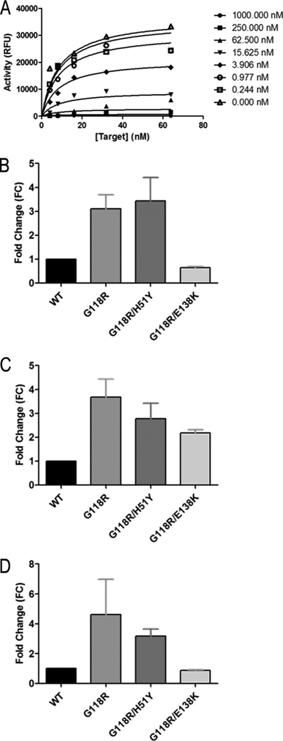 Fig 6