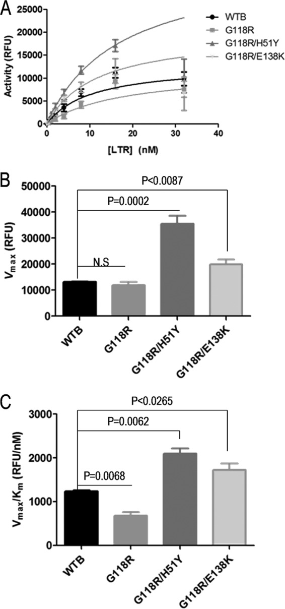 Fig 4