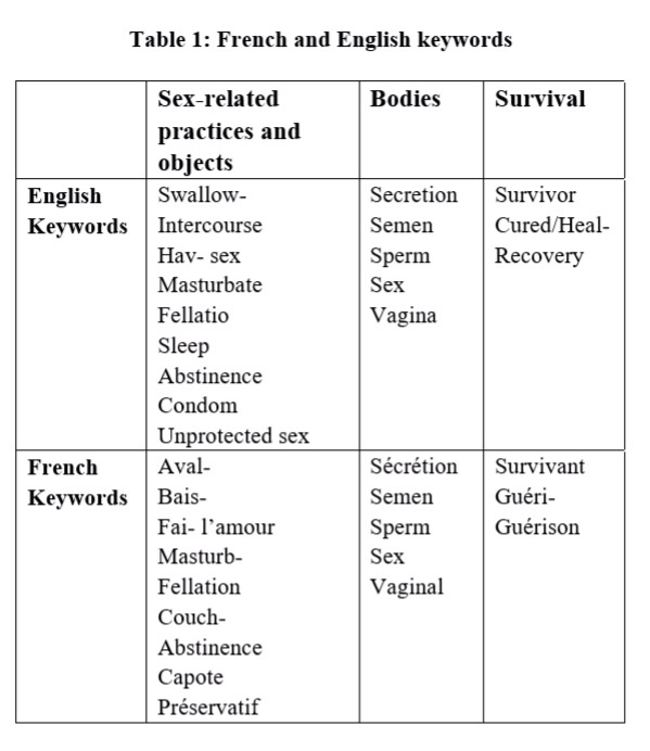 OBK-17-0034 Table 1