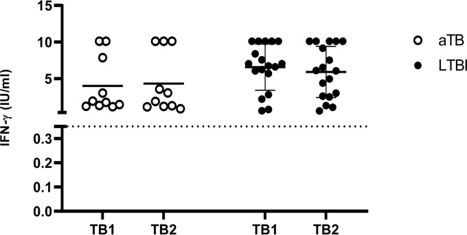 FIG 3