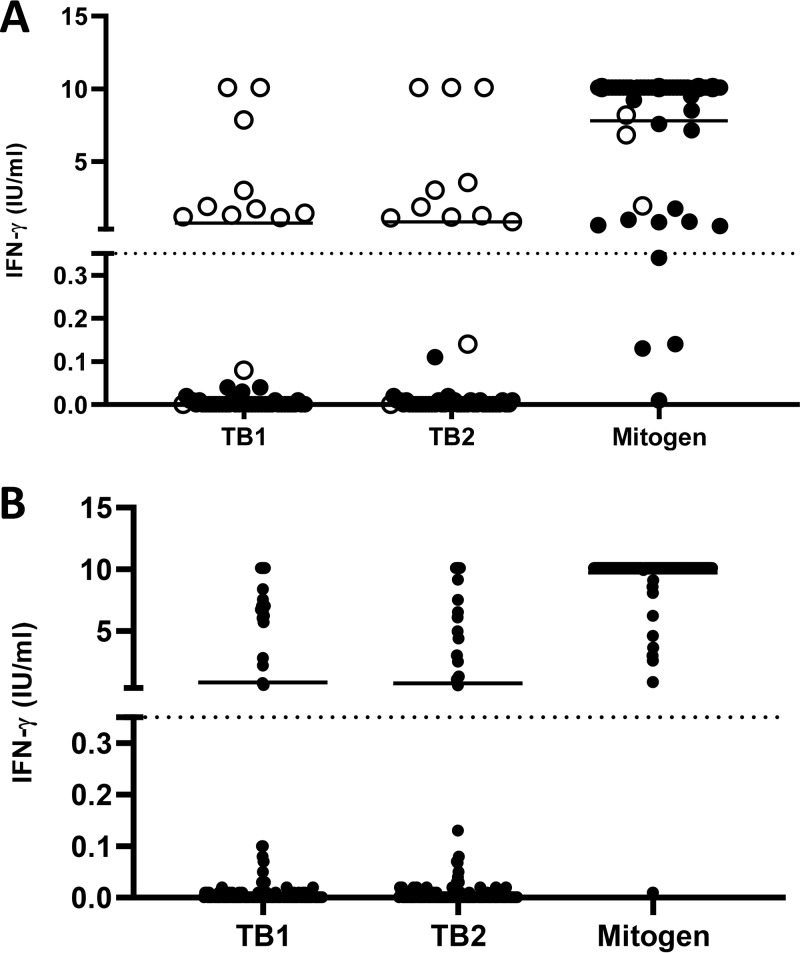 FIG 2