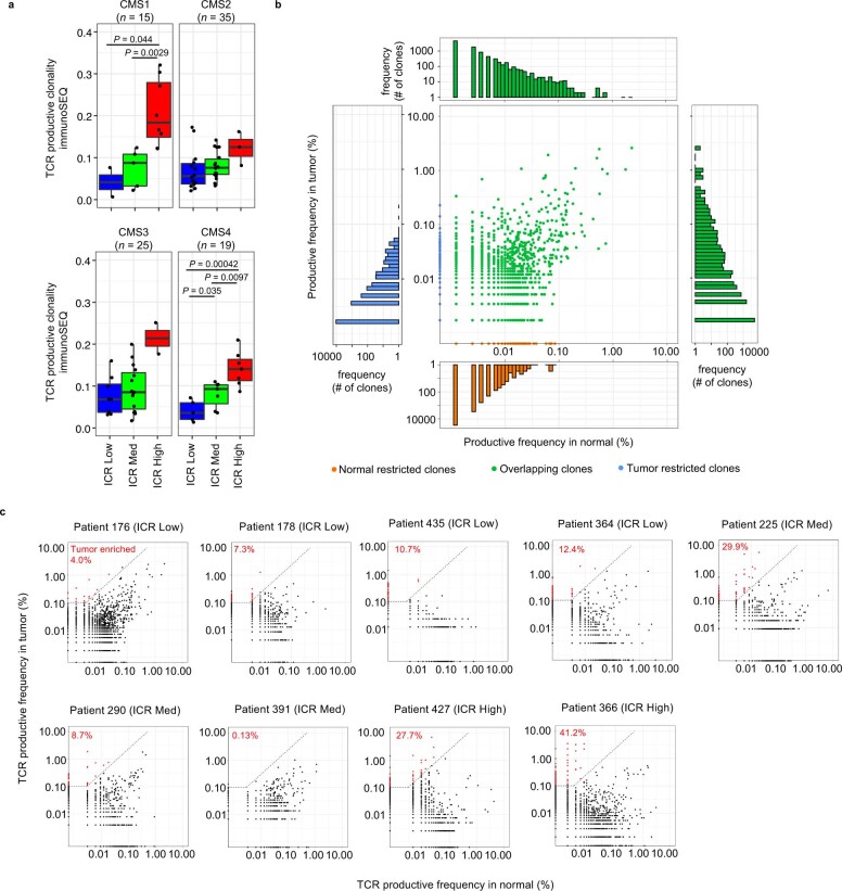 Extended Data Fig. 4