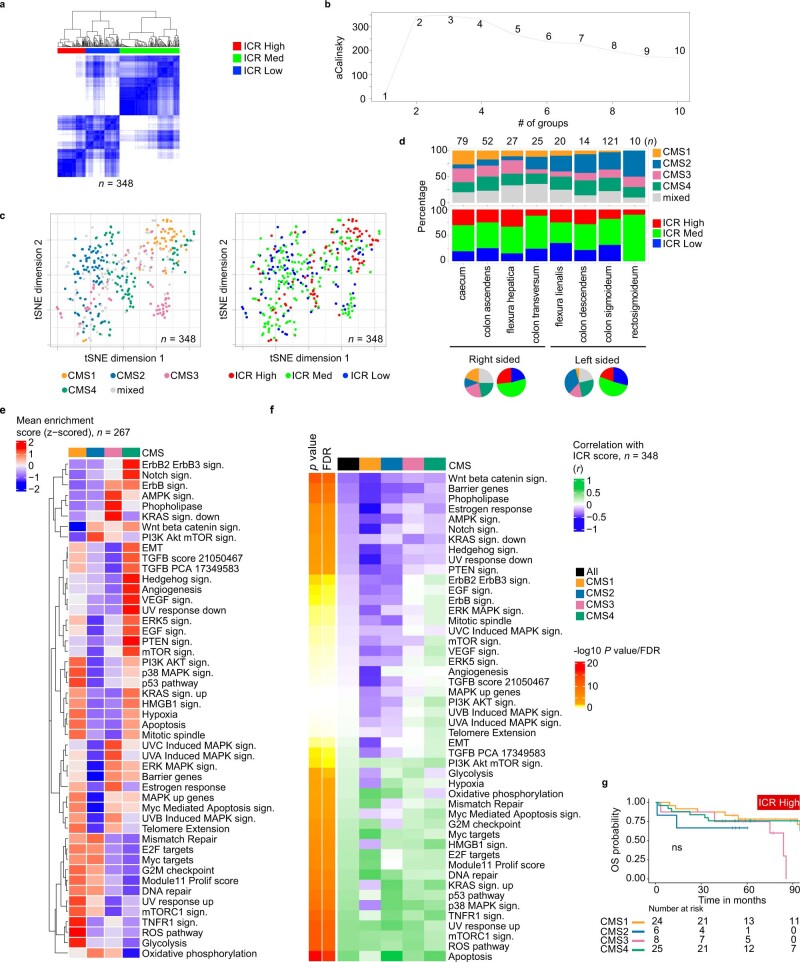 Extended Data Fig. 2