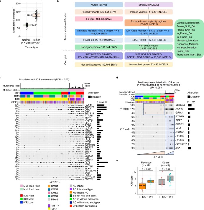 Extended Data Fig. 5