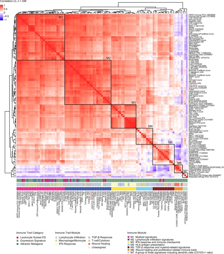 Extended Data Fig. 3