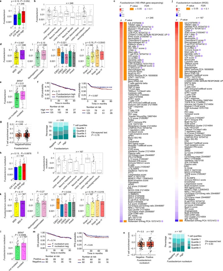 Extended Data Fig. 8