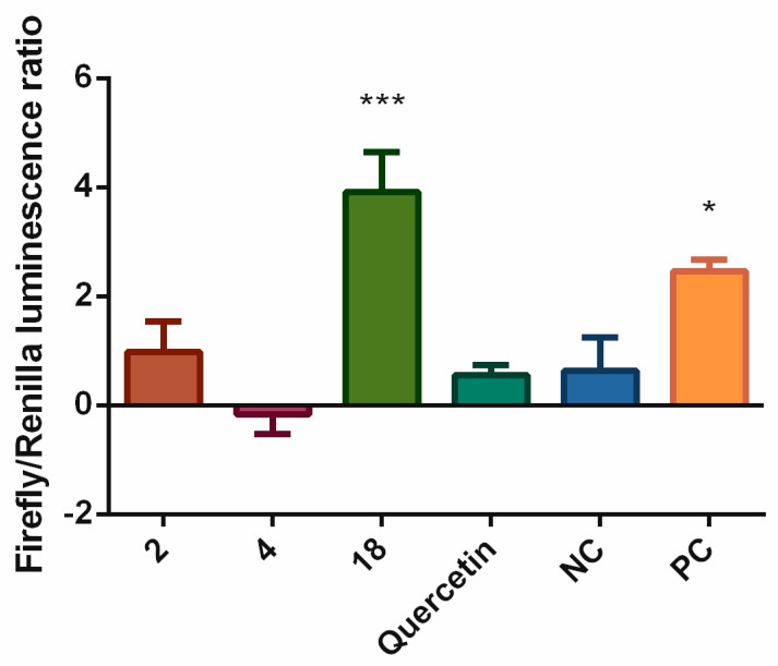 Figure 7