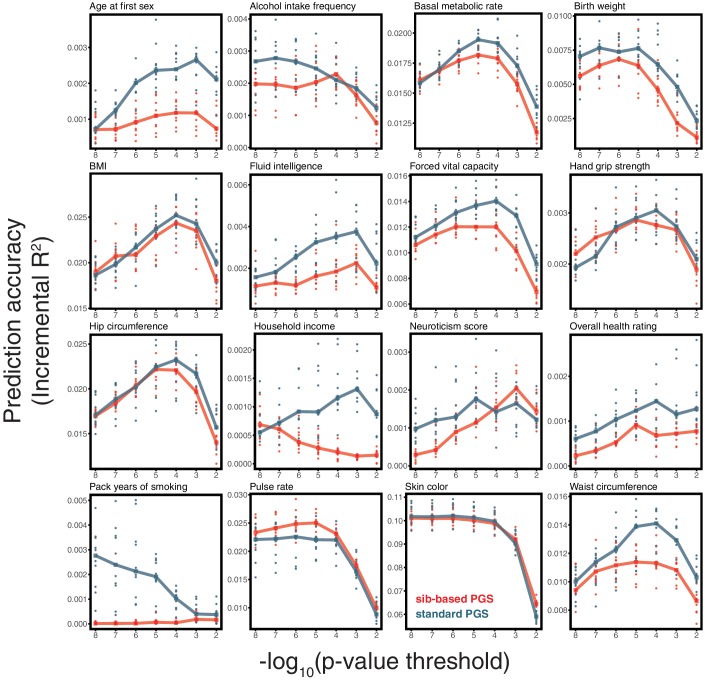 Appendix 1—figure 12.