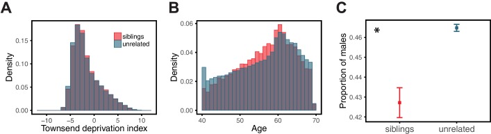 Appendix 1—figure 6.