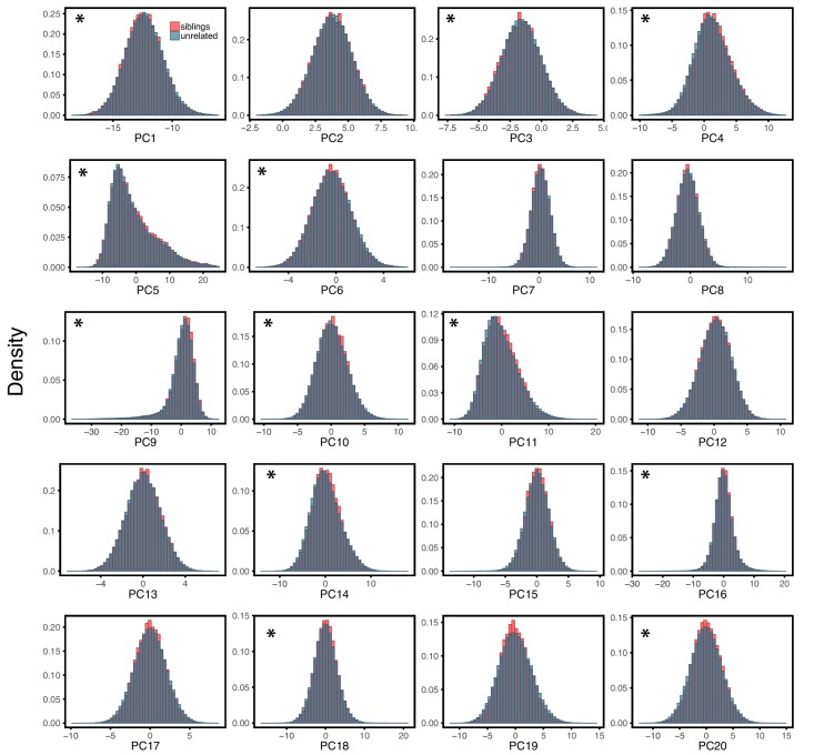 Appendix 1—figure 7.