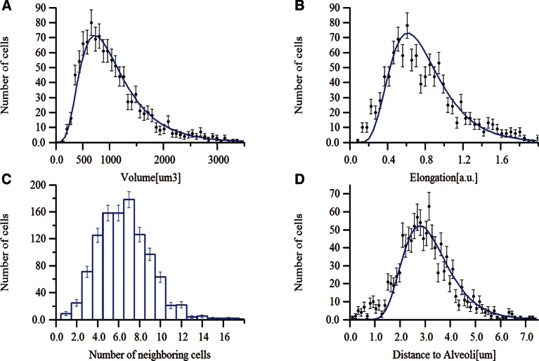 Figure 6—figure supplement 1.