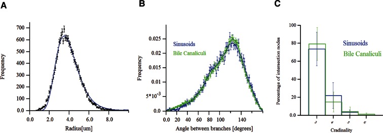 Figure 4—figure supplement 1.