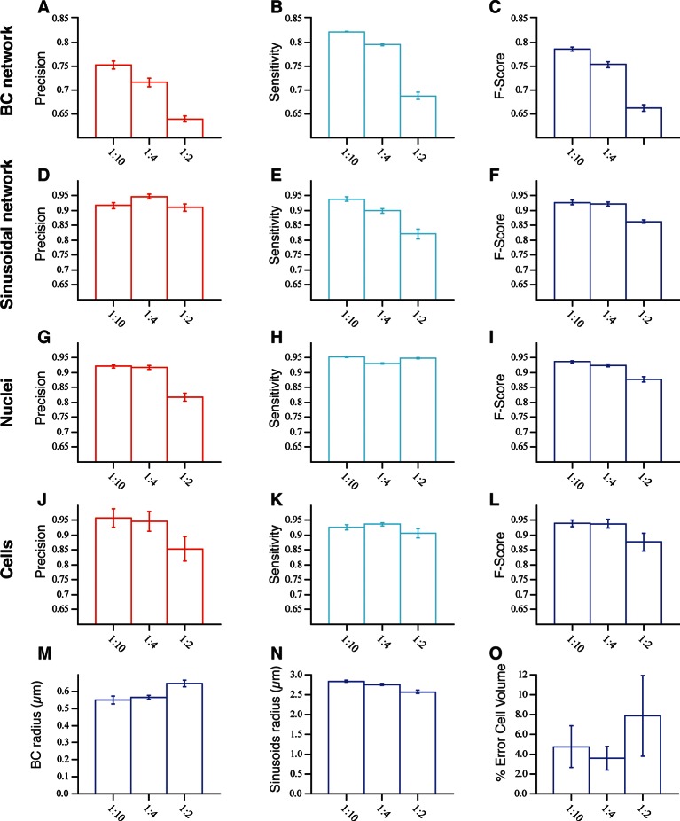 Figure 3—figure supplement 7.