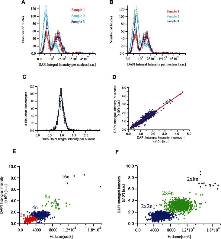 Figure 4—figure supplement 2.