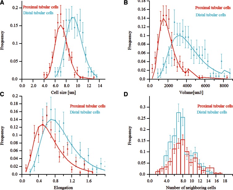 Figure 6—figure supplement 2.