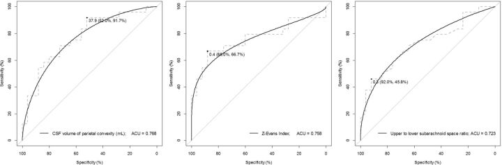 Fig 5.