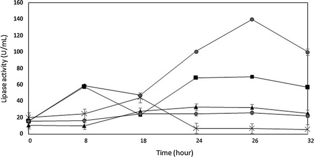 Fig. 2