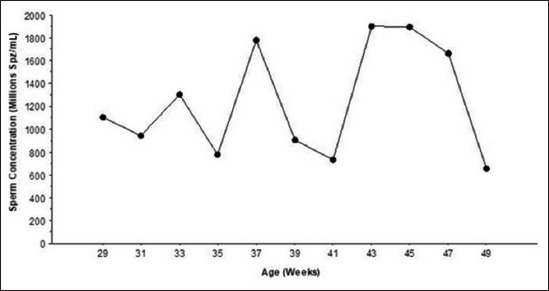 Figure-5