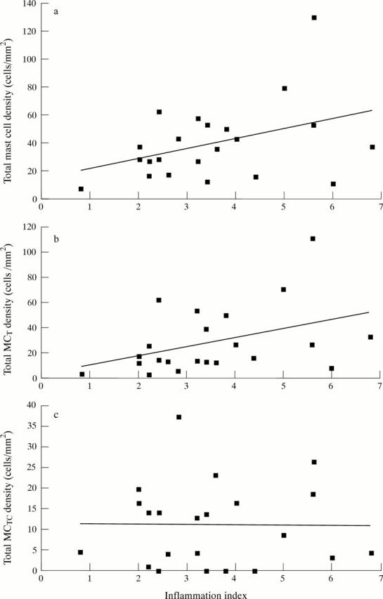 Figure 2  