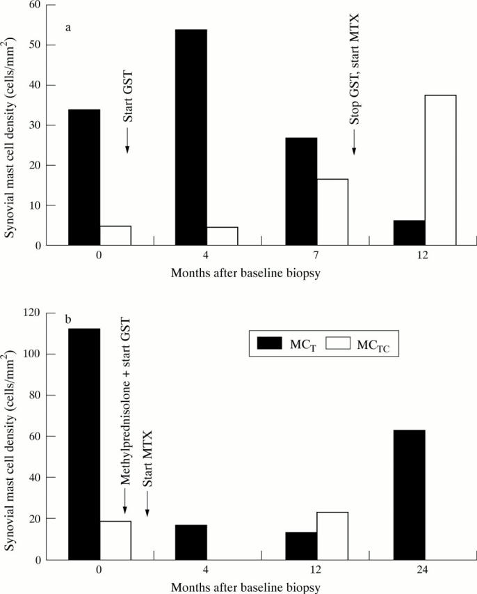 Figure 4  