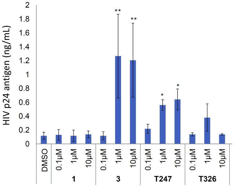 Figure 13