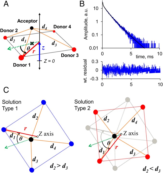 Fig. 4.