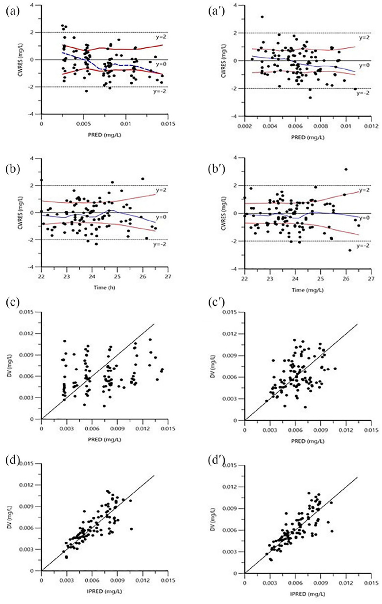 Figure 2.