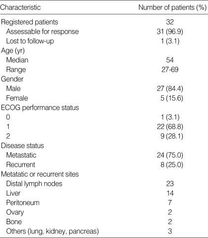 graphic file with name jkms-20-966-i001.jpg