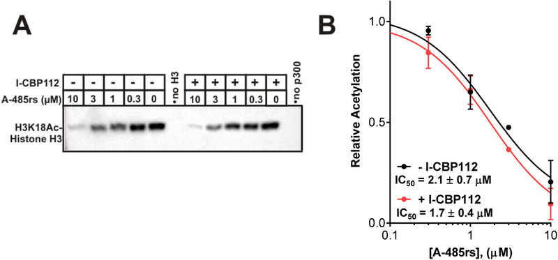 Figure 2: