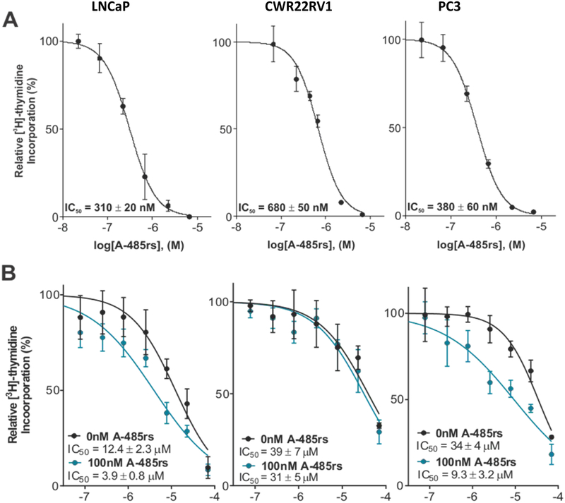 Figure 3: