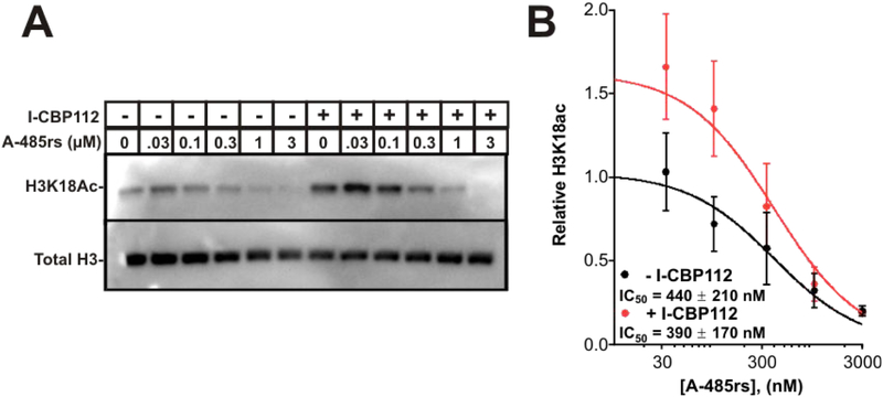 Figure 4: